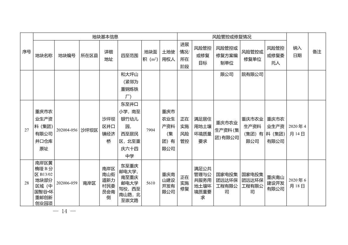 重庆市建设用地土壤污染风险管控和修复名录（2022年1月）(图14)