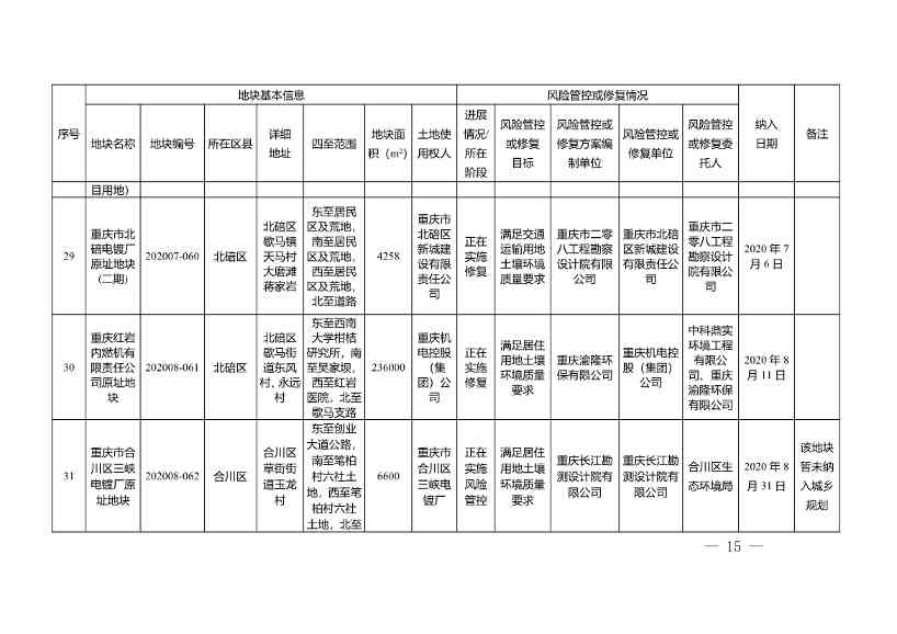 重庆市建设用地土壤污染风险管控和修复名录（2022年1月）(图15)
