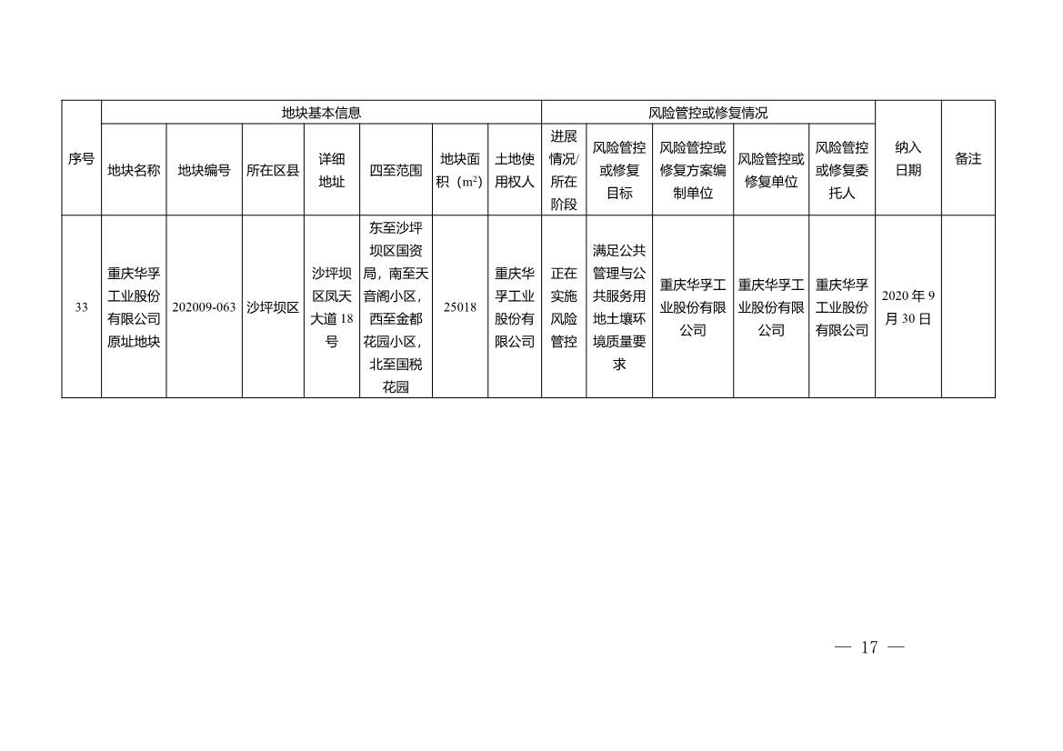 重庆市建设用地土壤污染风险管控和修复名录（2022年1月）(图17)