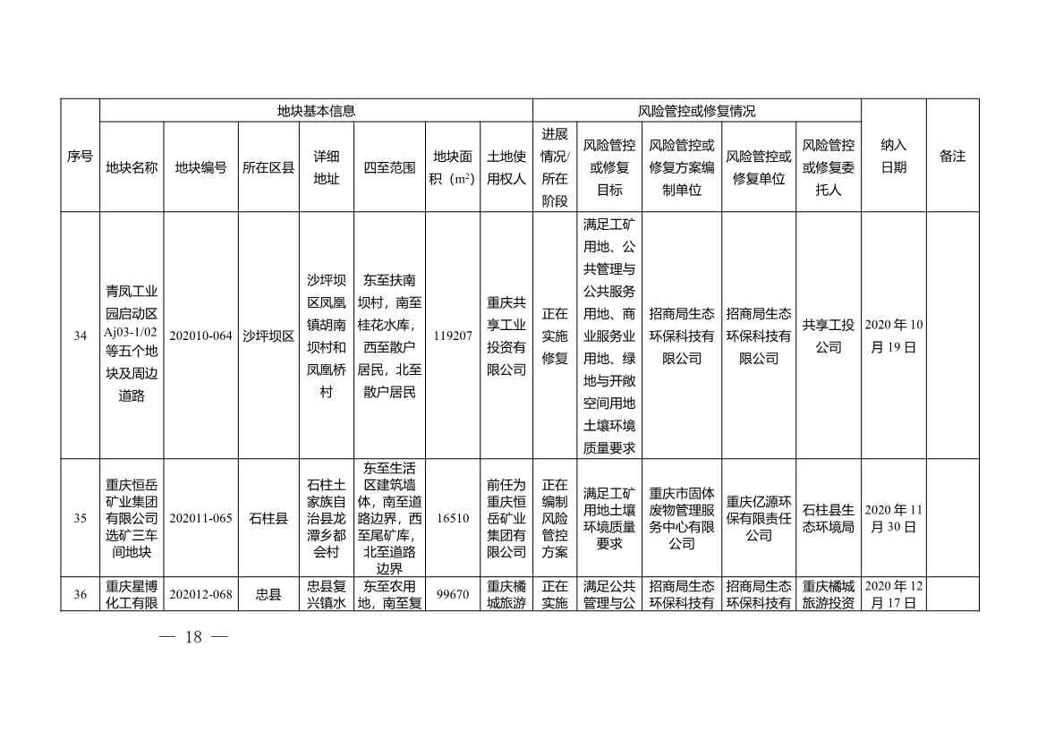 重庆市建设用地土壤污染风险管控和修复名录（2022年1月）(图18)