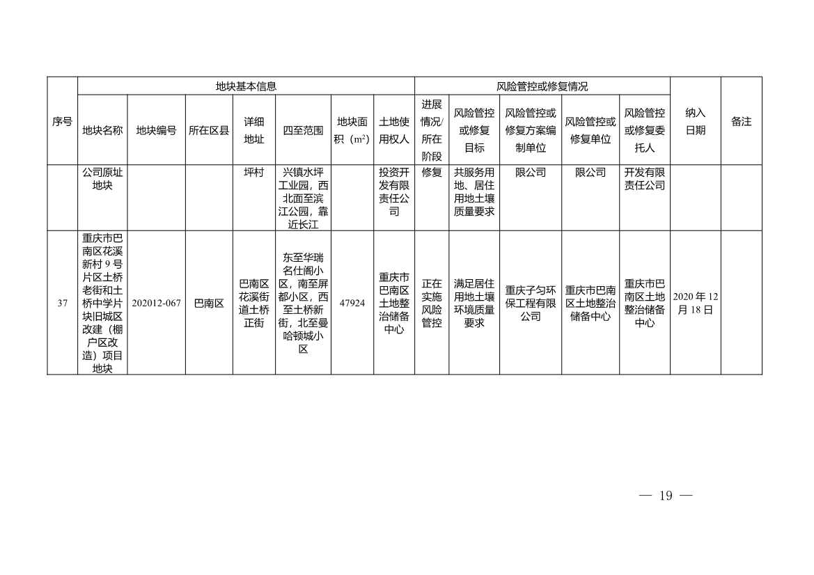 重庆市建设用地土壤污染风险管控和修复名录（2022年1月）(图19)