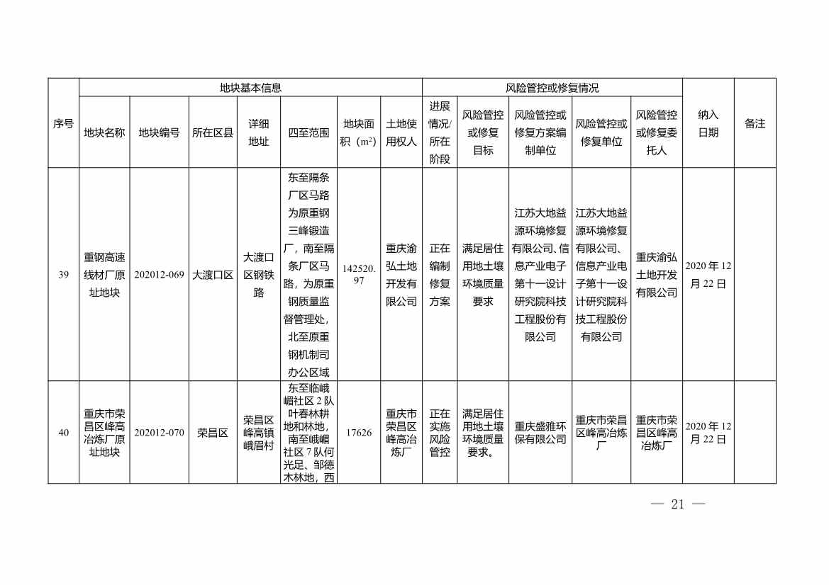 重庆市建设用地土壤污染风险管控和修复名录（2022年1月）(图21)