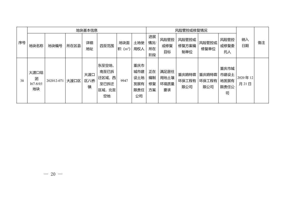 重庆市建设用地土壤污染风险管控和修复名录（2022年1月）(图20)