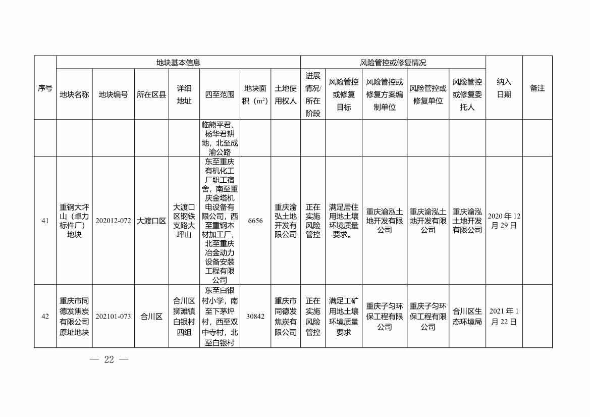 重庆市建设用地土壤污染风险管控和修复名录（2022年1月）(图22)