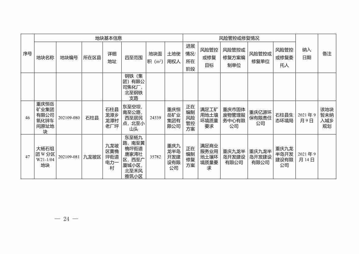 重庆市建设用地土壤污染风险管控和修复名录（2022年1月）(图24)
