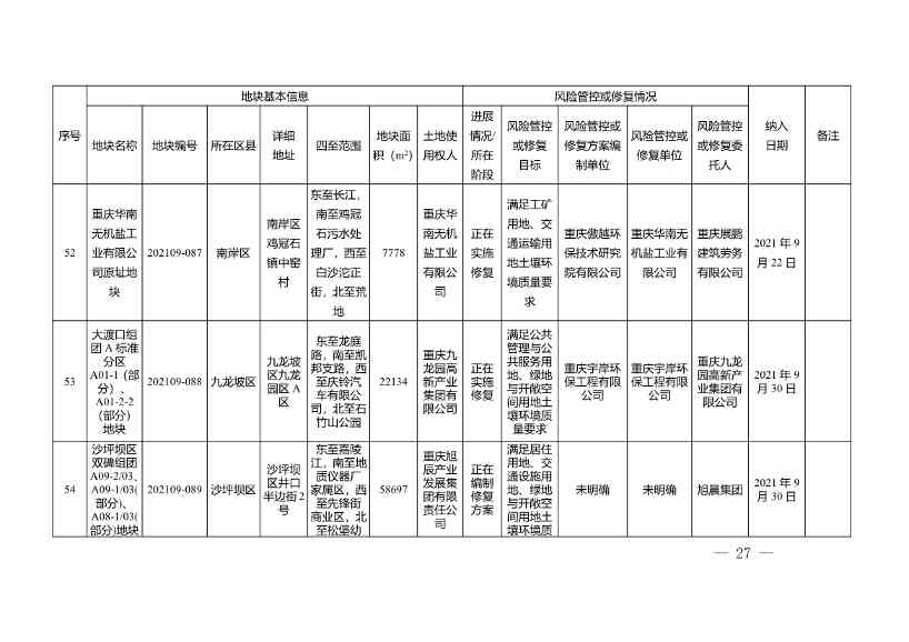 重庆市建设用地土壤污染风险管控和修复名录（2022年1月）(图27)