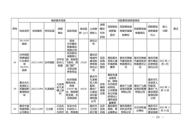 重庆市建设用地土壤污染风险管控和修复名录（2022年1月）(图29)