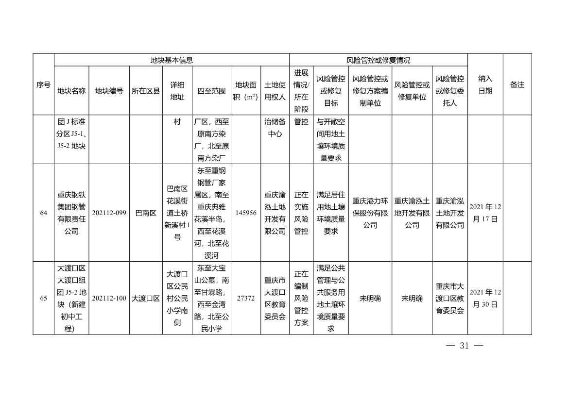 重庆市建设用地土壤污染风险管控和修复名录（2022年1月）(图31)