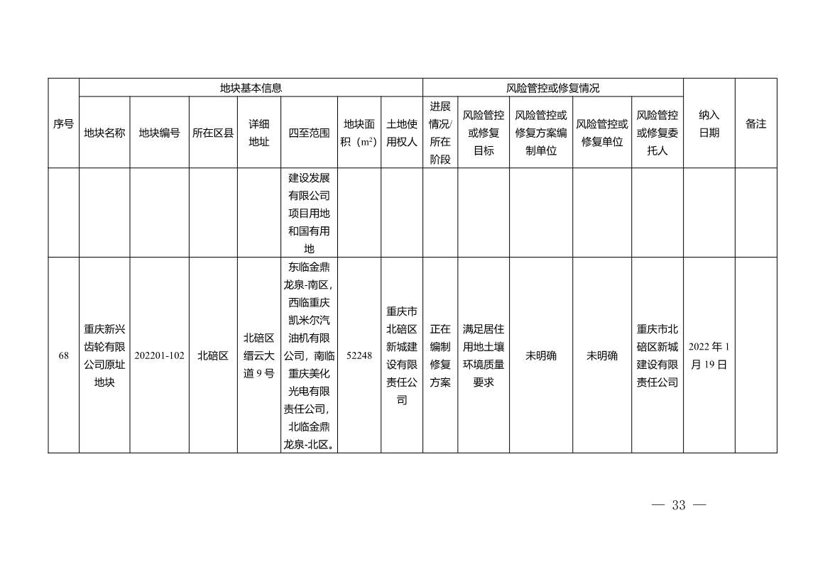 重庆市建设用地土壤污染风险管控和修复名录（2022年1月）(图33)