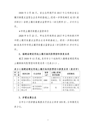 泉州市“十四五”土壤污染防治规划(图9)