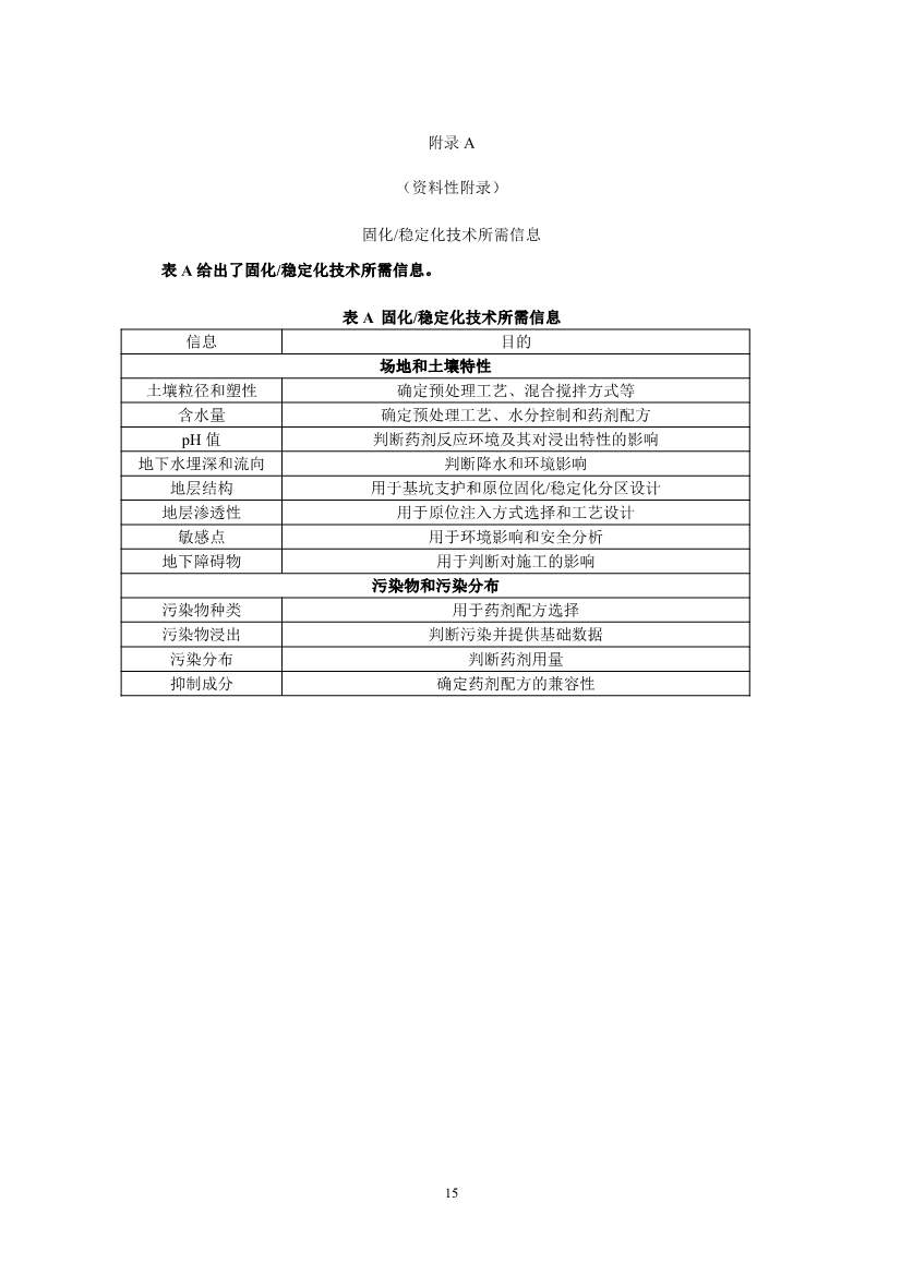 021808383818_02_18.Jpeg 关于征求《污染土壤修复工程技术规范 固化/稳定化(征求意见稿)》国家生态环境标准意见的通知(图18)