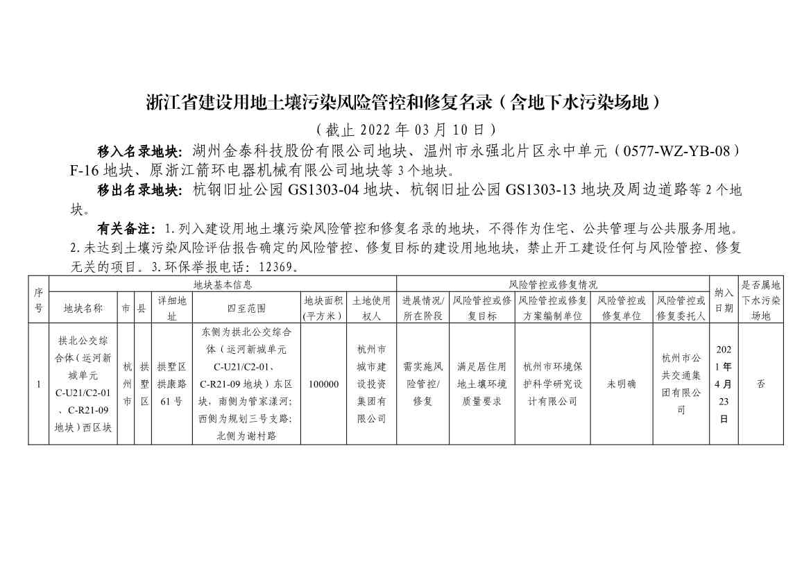 浙江省建设用地土壤污染风险管控和修复名录及移出清单3.10更新
