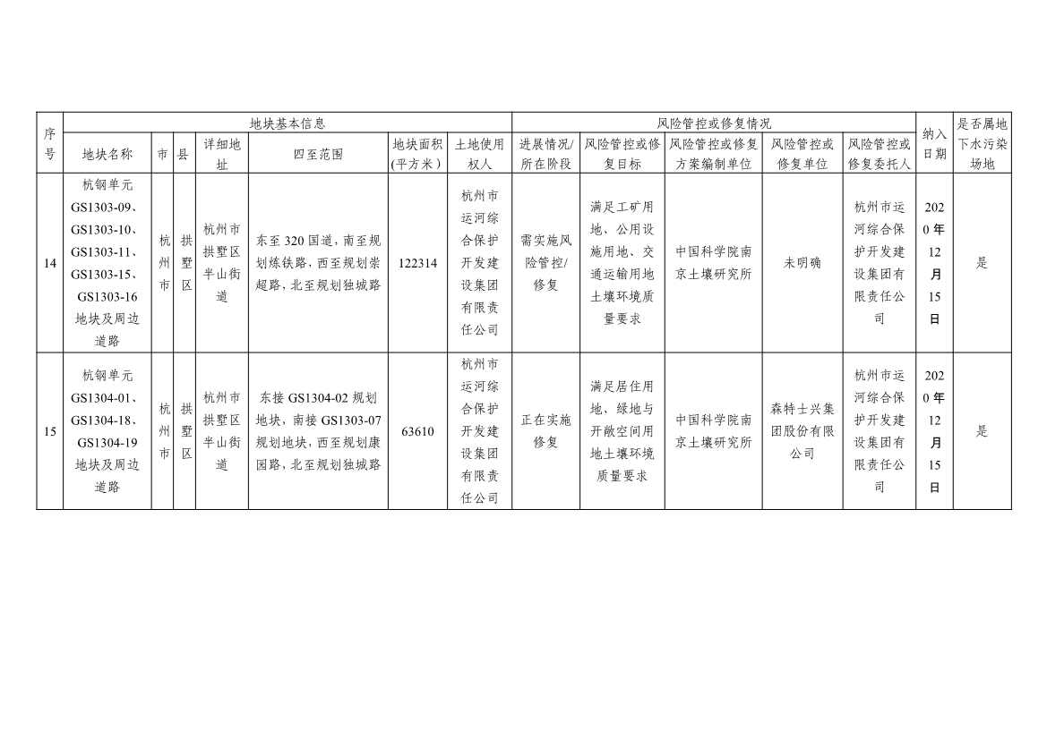 浙江省建设用地土壤污染风险管控和修复名录及移出清单3.10更新(图8)