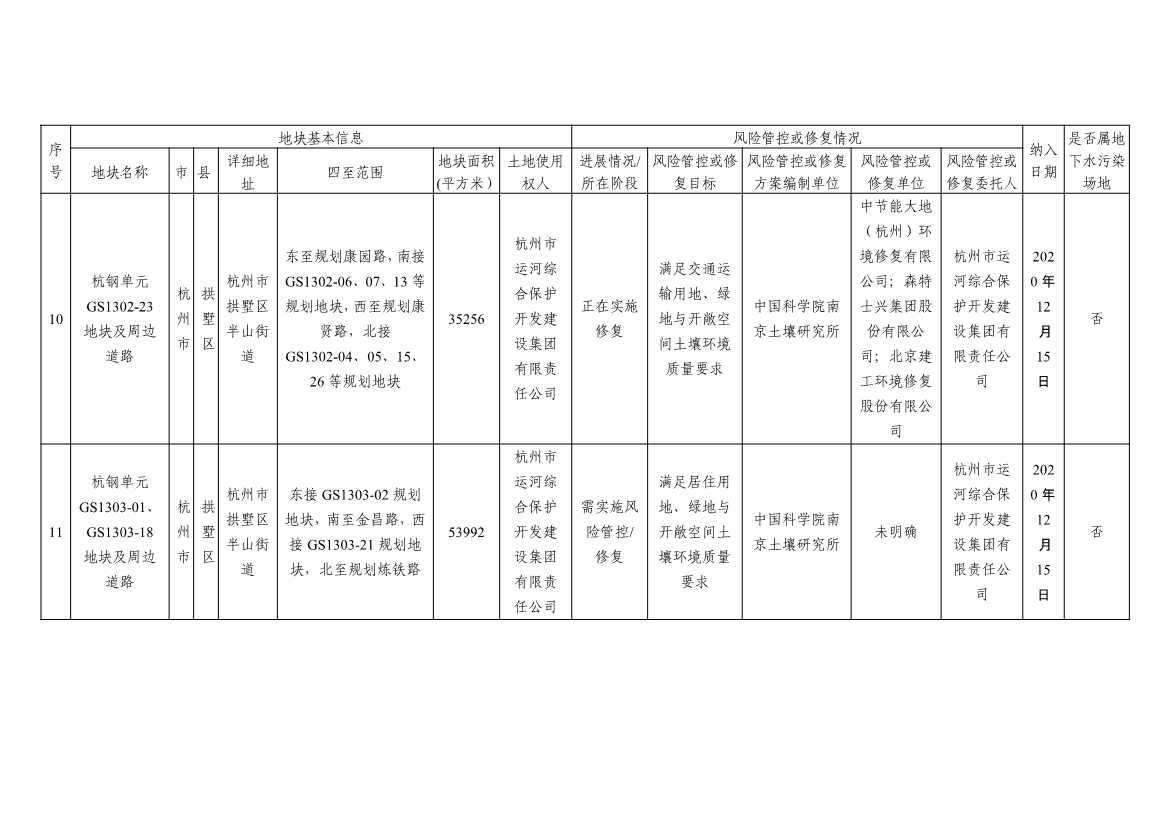 浙江省建设用地土壤污染风险管控和修复名录及移出清单3.10更新(图6)