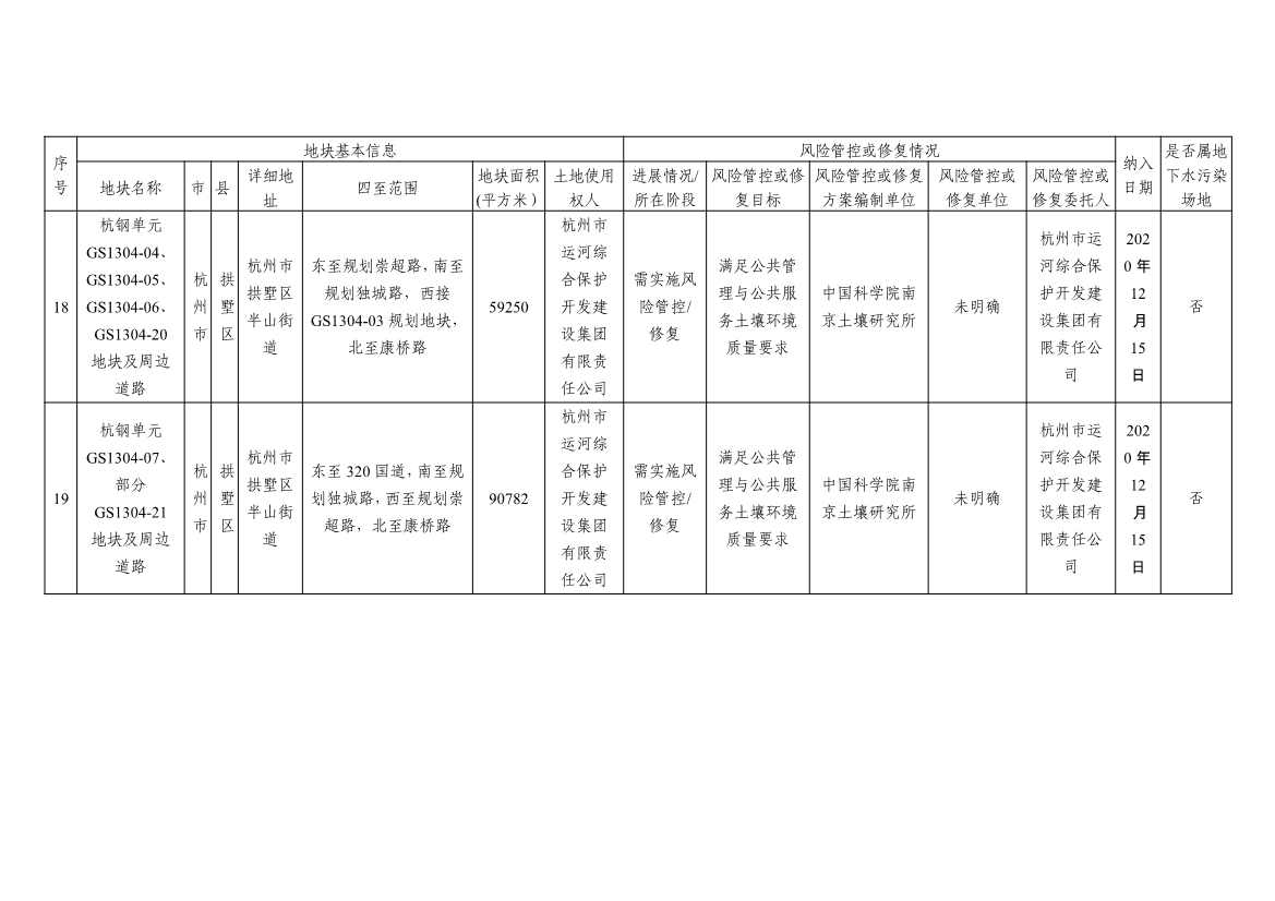 浙江省建设用地土壤污染风险管控和修复名录及移出清单3.10更新(图10)
