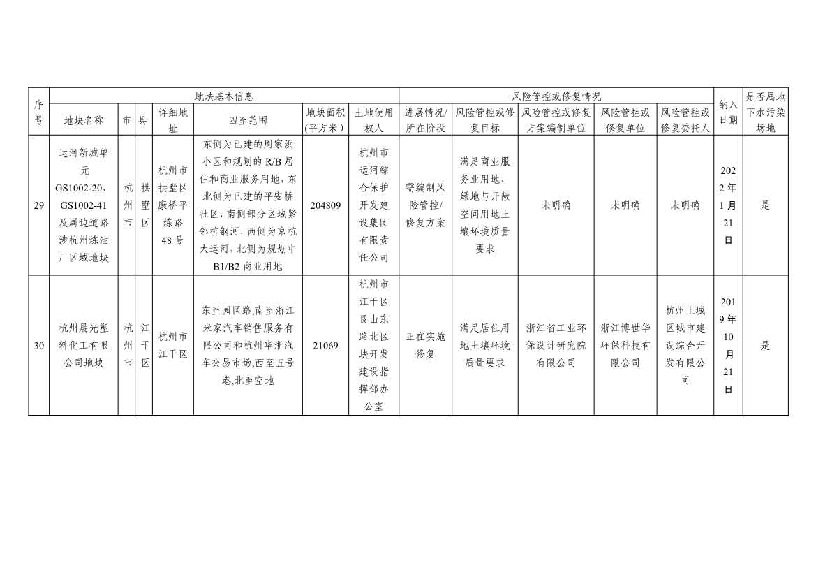 浙江省建设用地土壤污染风险管控和修复名录及移出清单3.10更新(图15)