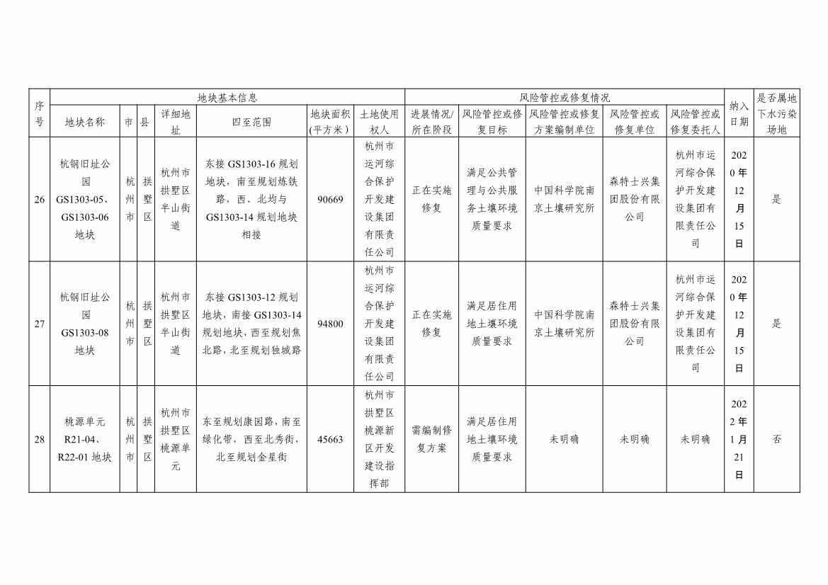 浙江省建设用地土壤污染风险管控和修复名录及移出清单3.10更新(图14)
