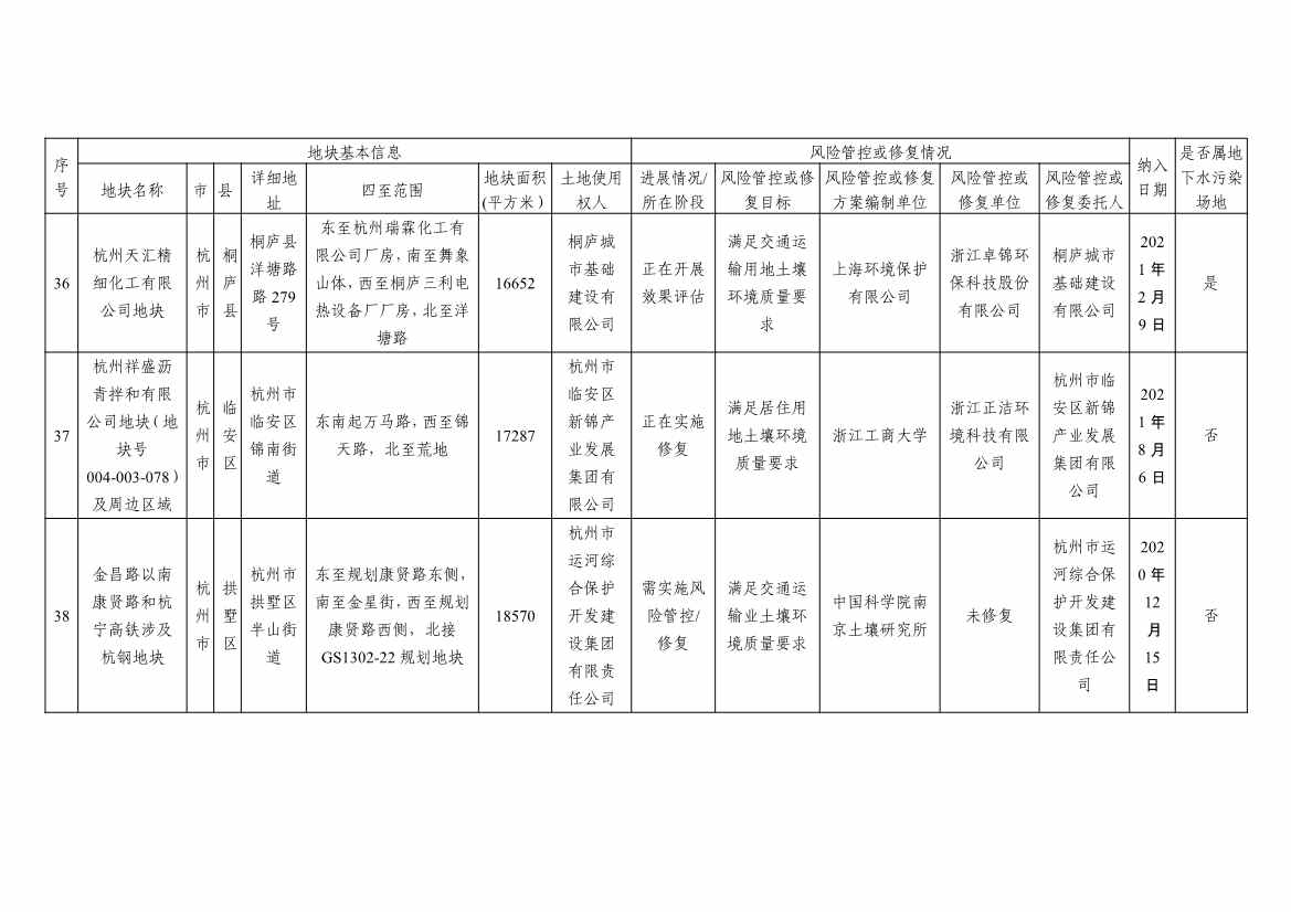 浙江省建设用地土壤污染风险管控和修复名录及移出清单3.10更新(图18)