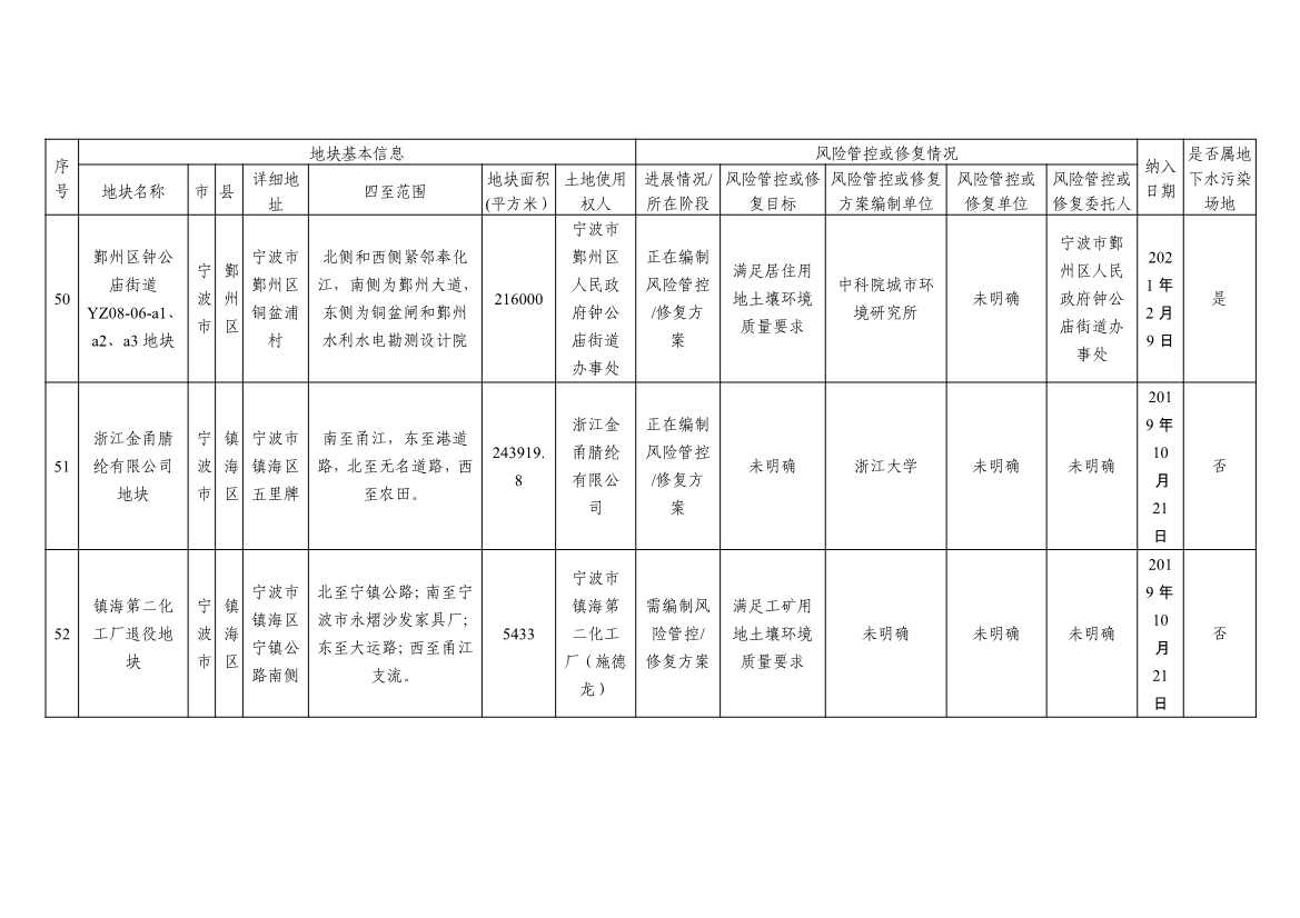浙江省建设用地土壤污染风险管控和修复名录及移出清单3.10更新(图23)