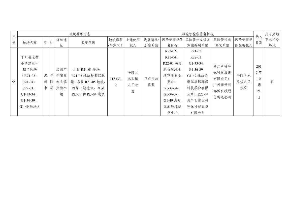 浙江省建设用地土壤污染风险管控和修复名录及移出清单3.10更新(图25)