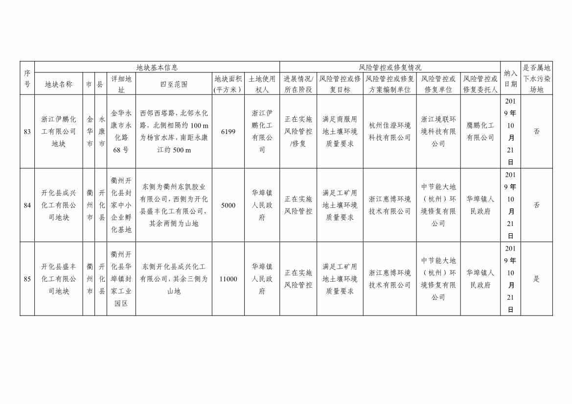 浙江省建设用地土壤污染风险管控和修复名录及移出清单3.10更新(图38)