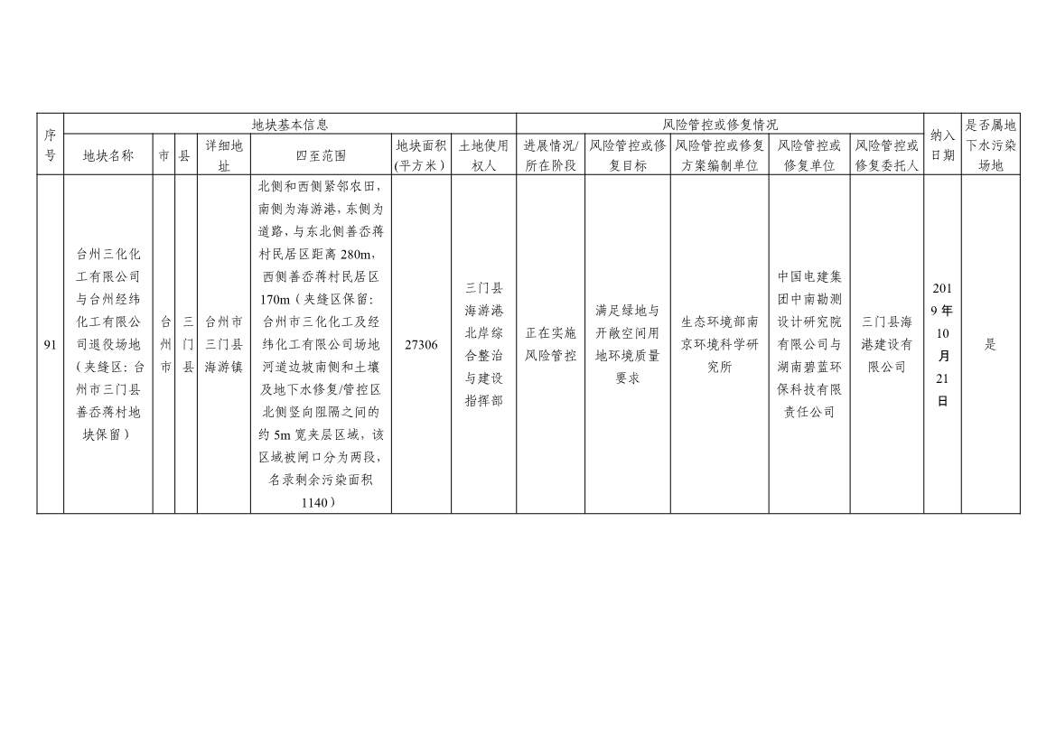 浙江省建设用地土壤污染风险管控和修复名录及移出清单3.10更新(图41)