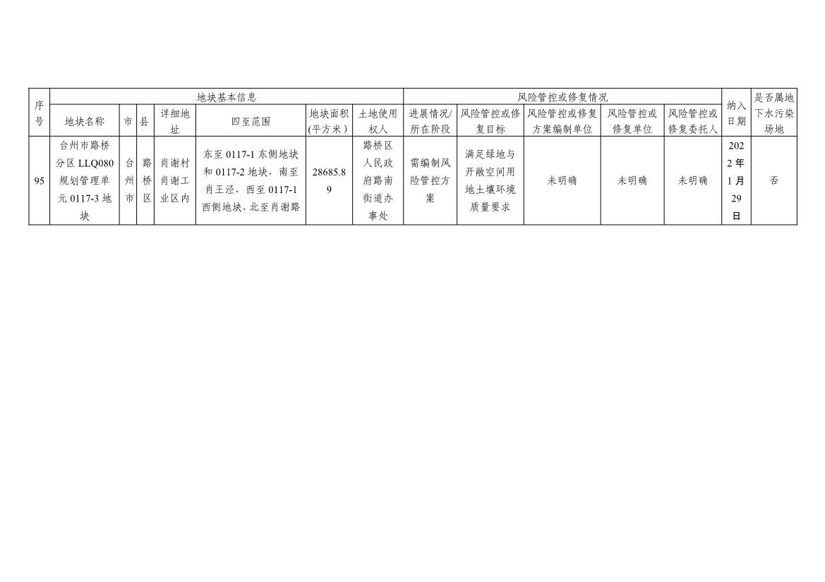 浙江省建设用地土壤污染风险管控和修复名录及移出清单3.10更新(图43)