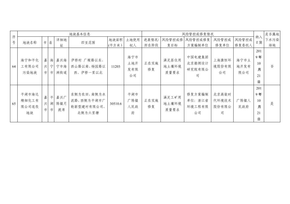 浙江省建设用地土壤污染风险管控和修复名录及移出清单3.10更新(图30)