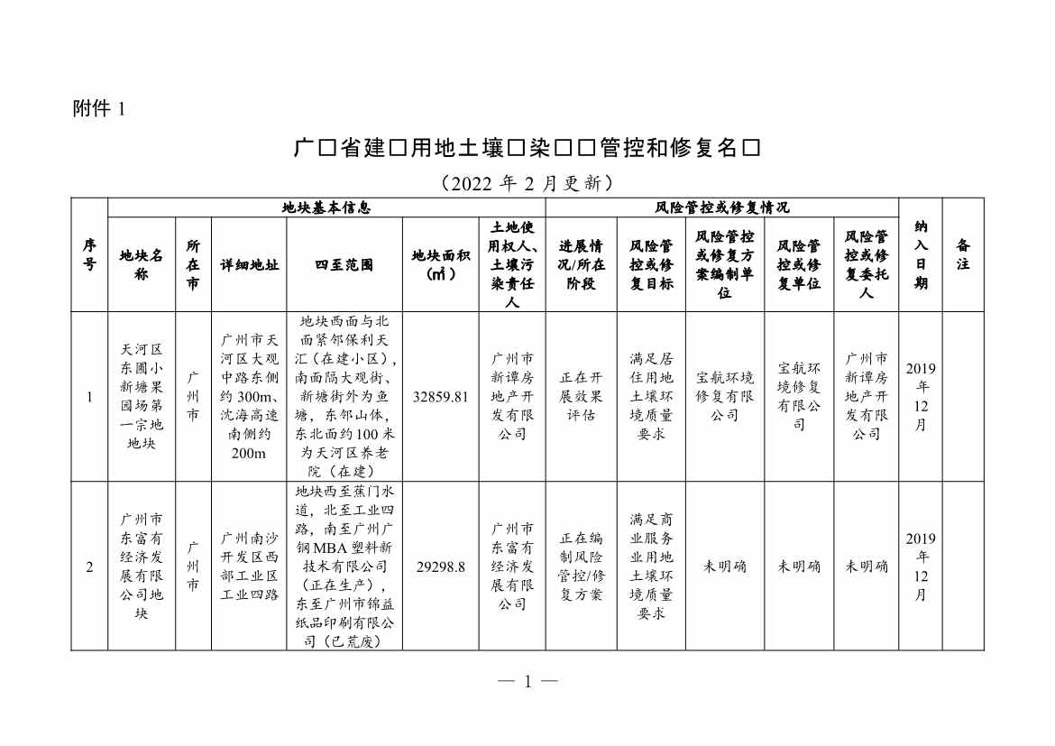 广东省关于更新广东省建设用地土壤污染风险管控和修复名录的通知（2月）
