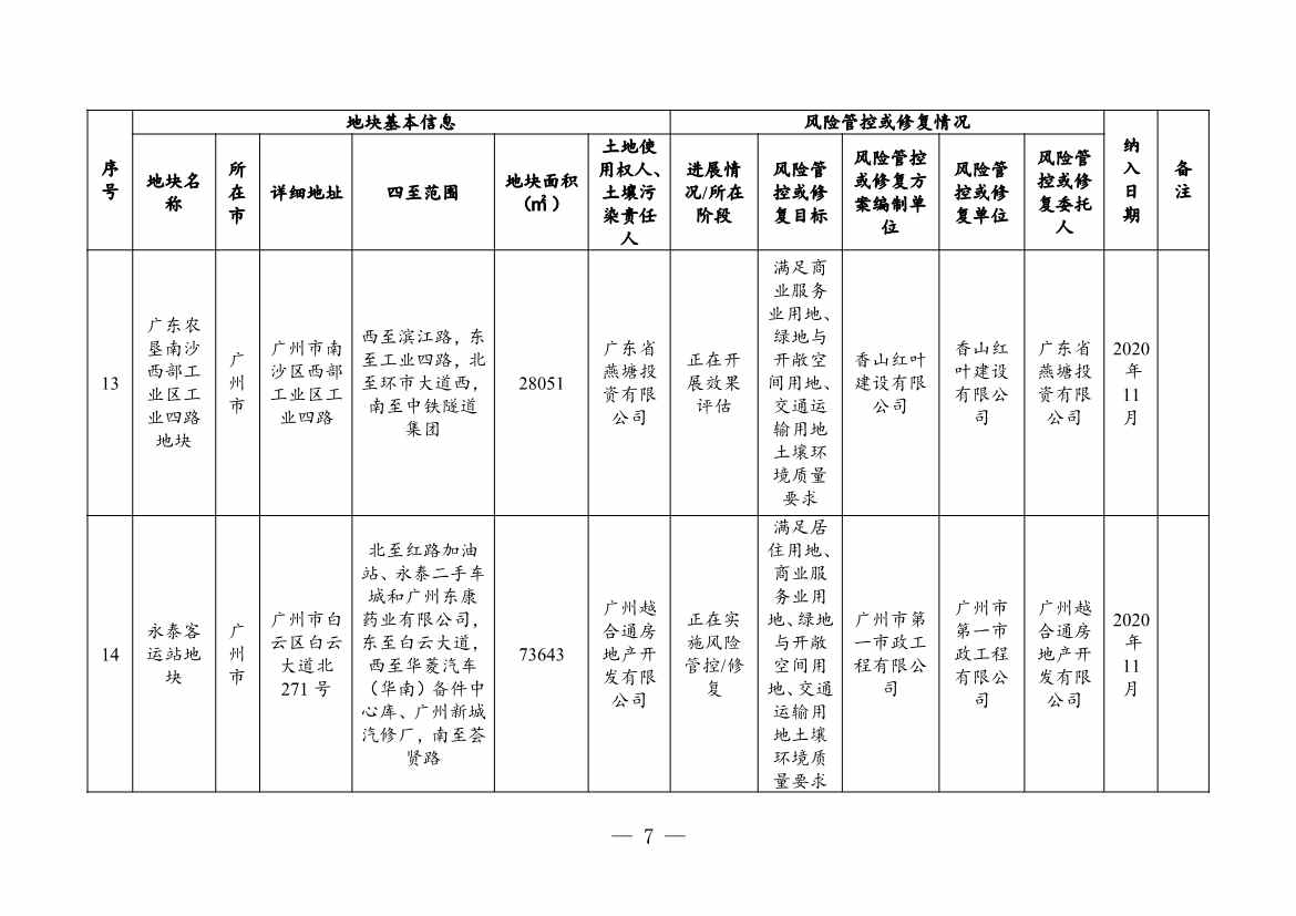 广东省关于更新广东省建设用地土壤污染风险管控和修复名录的通知（2月）(图7)
