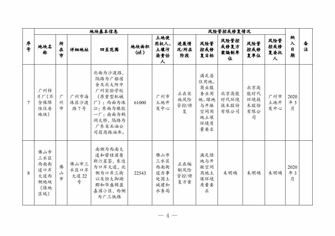 广东省关于更新广东省建设用地土壤污染风险管控和修复名录的通知（2月）(图4)