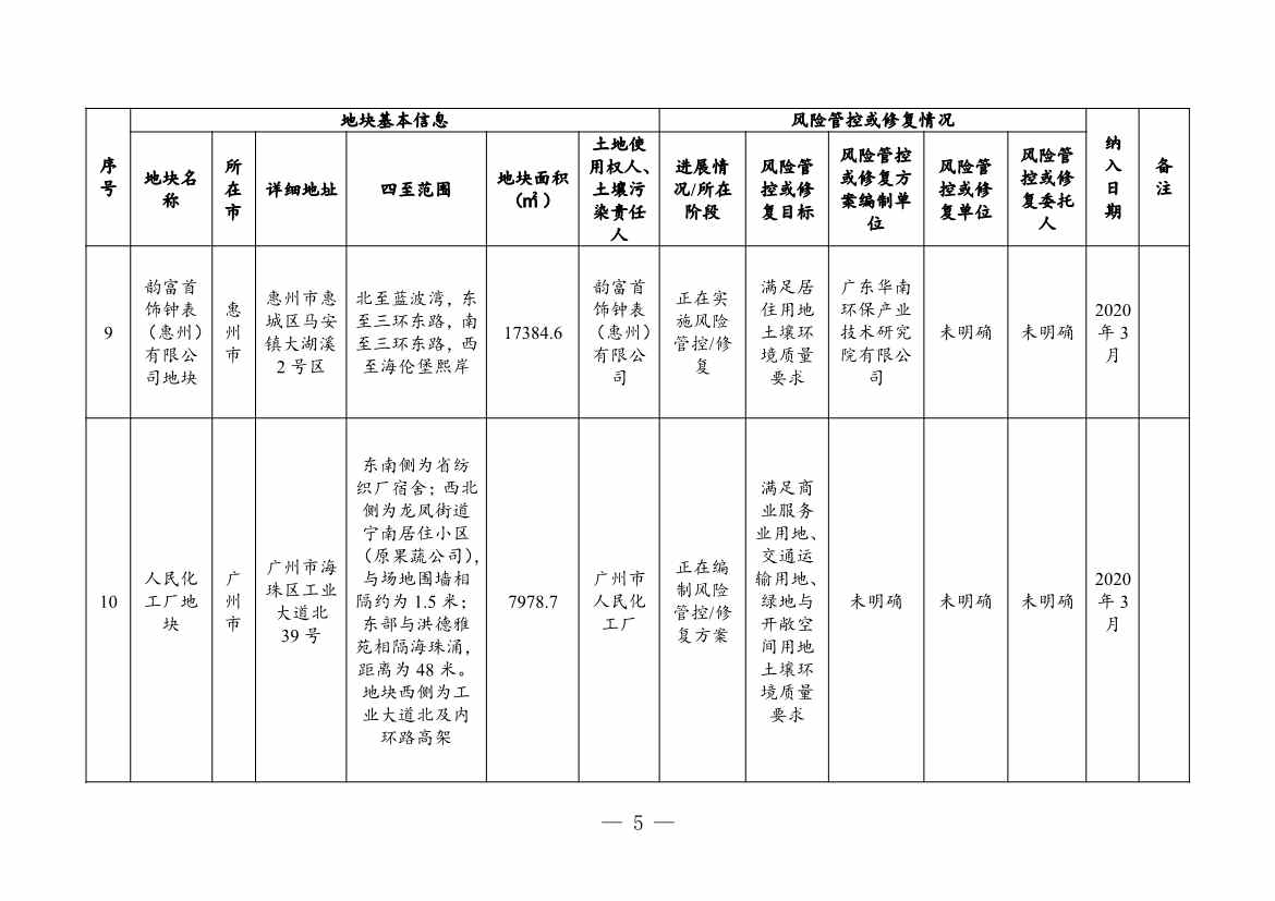 广东省关于更新广东省建设用地土壤污染风险管控和修复名录的通知（2月）(图5)