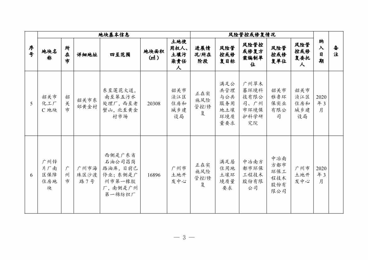 广东省关于更新广东省建设用地土壤污染风险管控和修复名录的通知（2月）(图3)