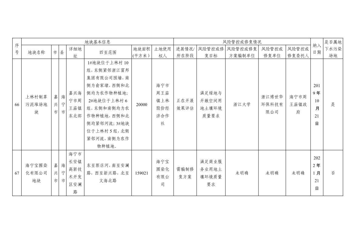 浙江省建设用地土壤污染风险管控和修复名录及移出清单3.10更新(图31)