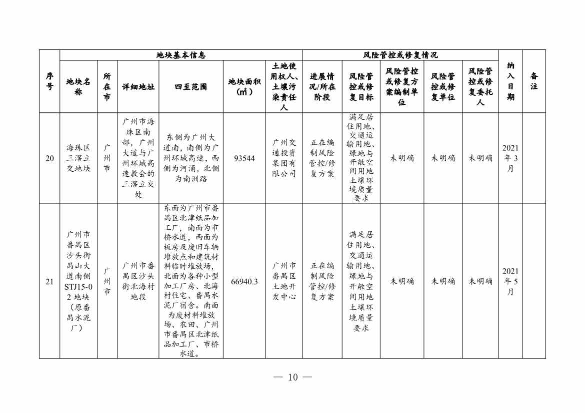 广东省关于更新广东省建设用地土壤污染风险管控和修复名录的通知（2月）(图10)