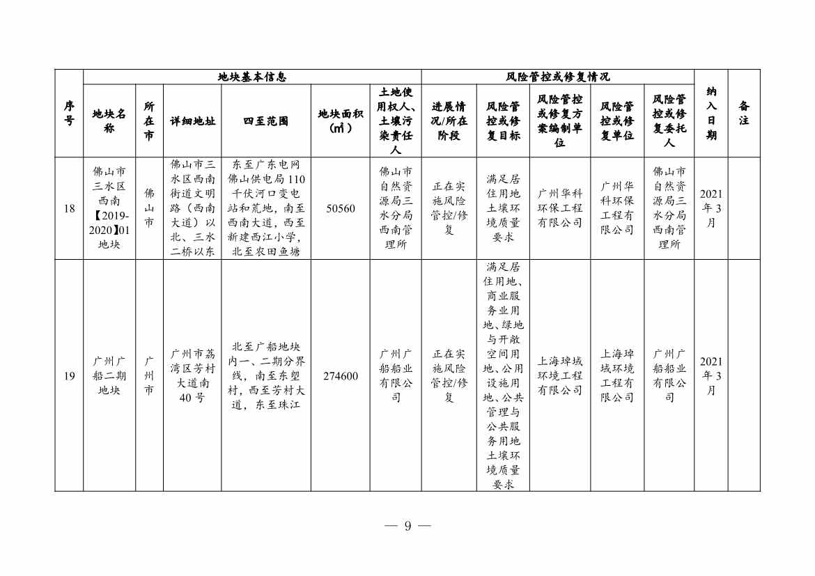 广东省关于更新广东省建设用地土壤污染风险管控和修复名录的通知（2月）(图9)
