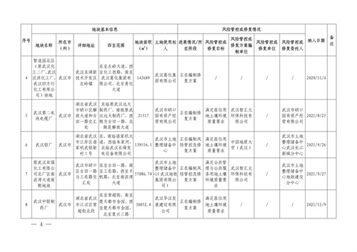 湖北省建设用地土壤污染风险管控和修复名录(2022年第二批)(图2)
