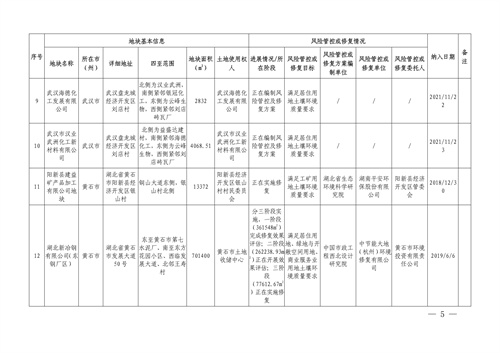 湖北省建设用地土壤污染风险管控和修复名录(2022年第二批)(图3)