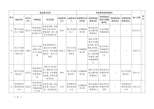 湖北省建设用地土壤污染风险管控和修复名录(2022年第二批)(图4)