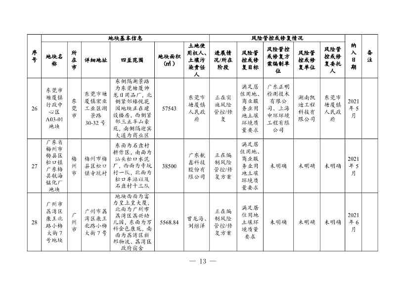 广东省关于更新广东省建设用地土壤污染风险管控和修复名录的通知（2月）(图13)