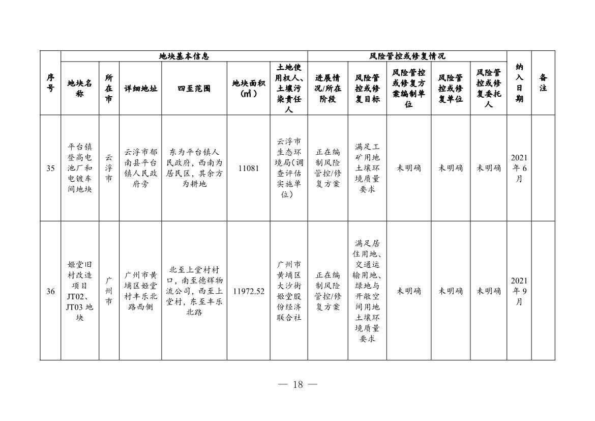 广东省关于更新广东省建设用地土壤污染风险管控和修复名录的通知（2月）(图18)