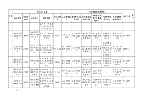 湖北省建设用地土壤污染风险管控和修复名录(2022年第二批)(图6)