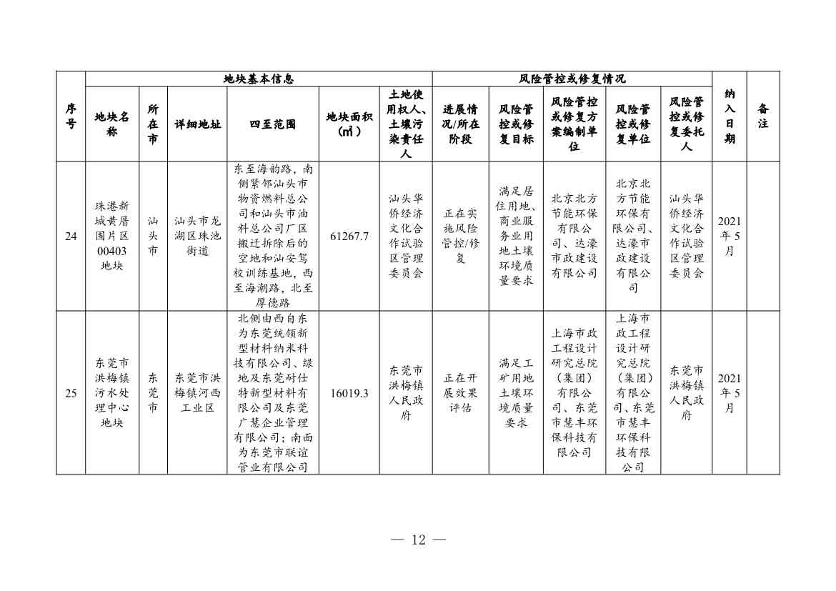 广东省关于更新广东省建设用地土壤污染风险管控和修复名录的通知（2月）(图12)