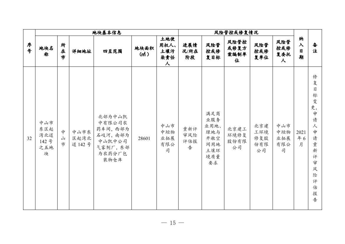 广东省关于更新广东省建设用地土壤污染风险管控和修复名录的通知（2月）(图15)