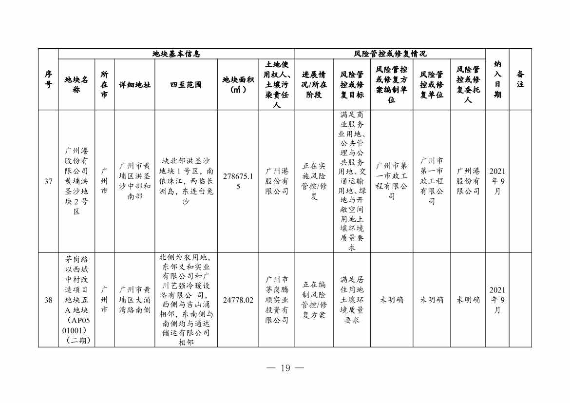 广东省关于更新广东省建设用地土壤污染风险管控和修复名录的通知（2月）(图19)