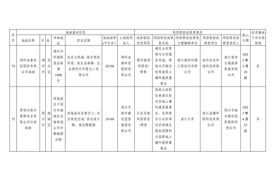 浙江省建设用地土壤污染风险管控和修复名录及移出清单3.10更新(图34)
