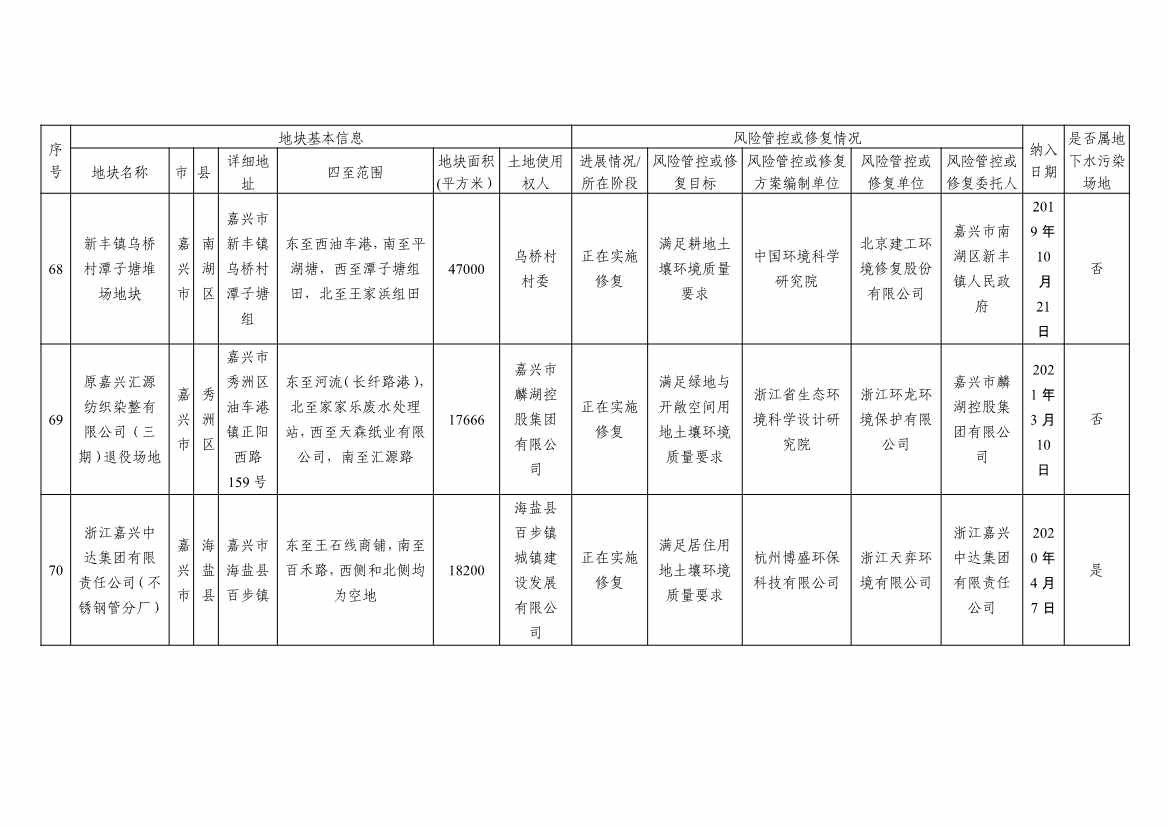 浙江省建设用地土壤污染风险管控和修复名录及移出清单3.10更新(图32)