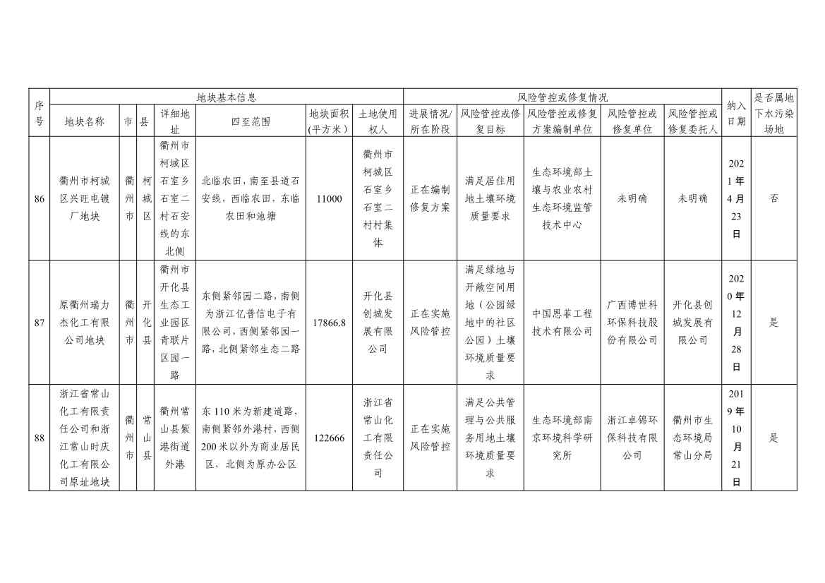 浙江省建设用地土壤污染风险管控和修复名录及移出清单3.10更新(图39)