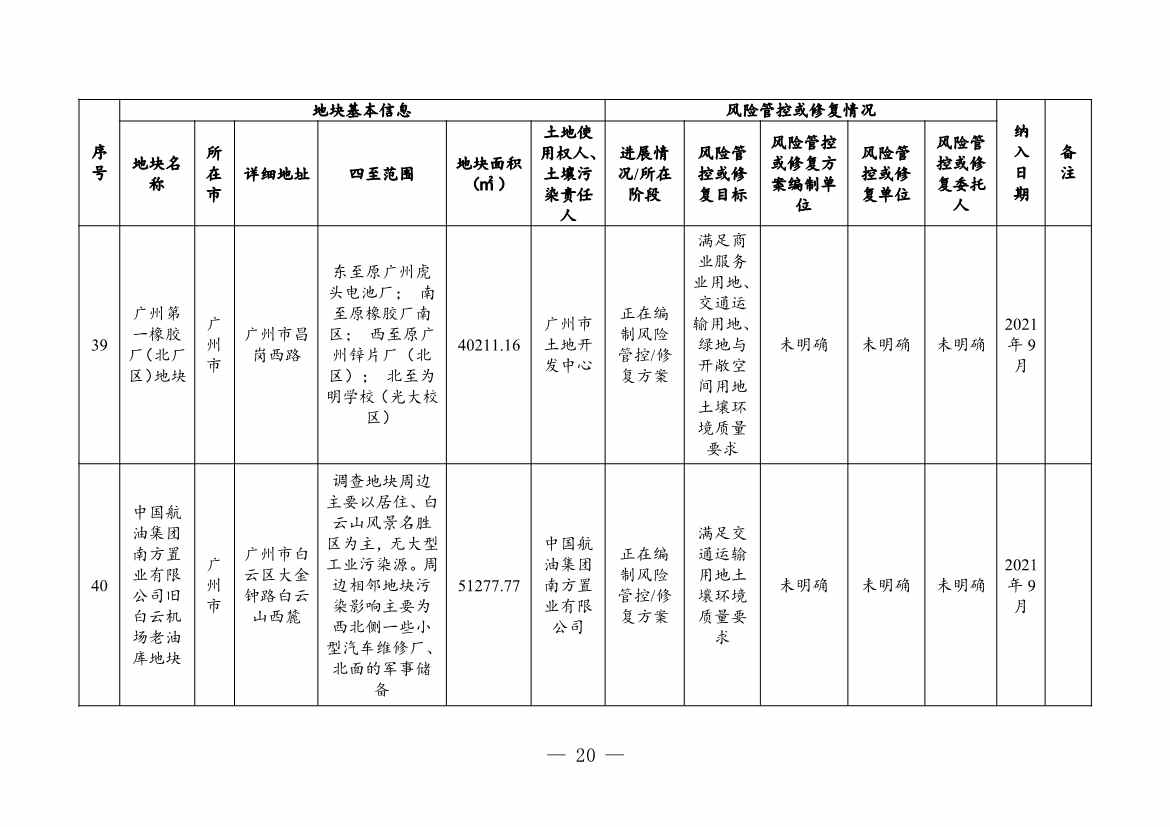 广东省关于更新广东省建设用地土壤污染风险管控和修复名录的通知（2月）(图20)