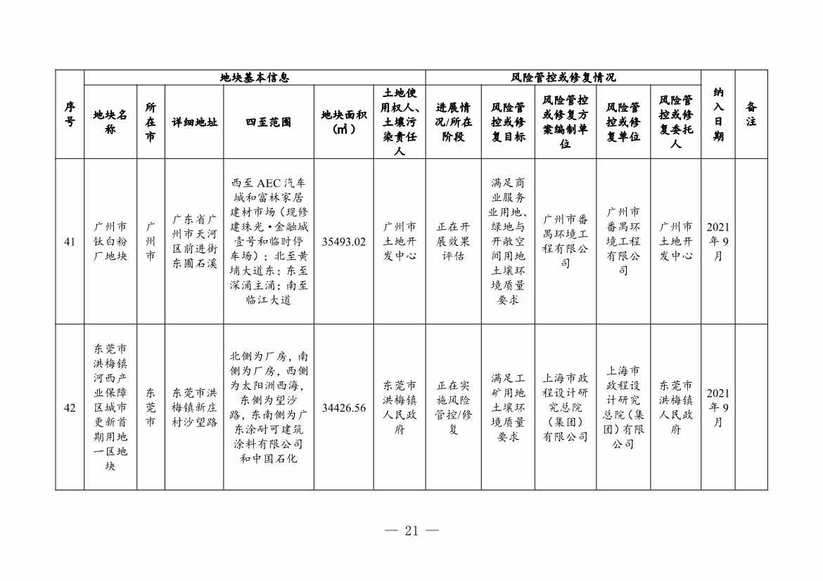 广东省关于更新广东省建设用地土壤污染风险管控和修复名录的通知（2月）(图21)